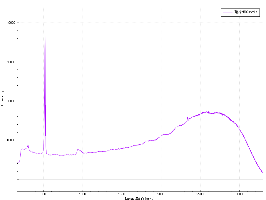 硅片500mw-1s.png